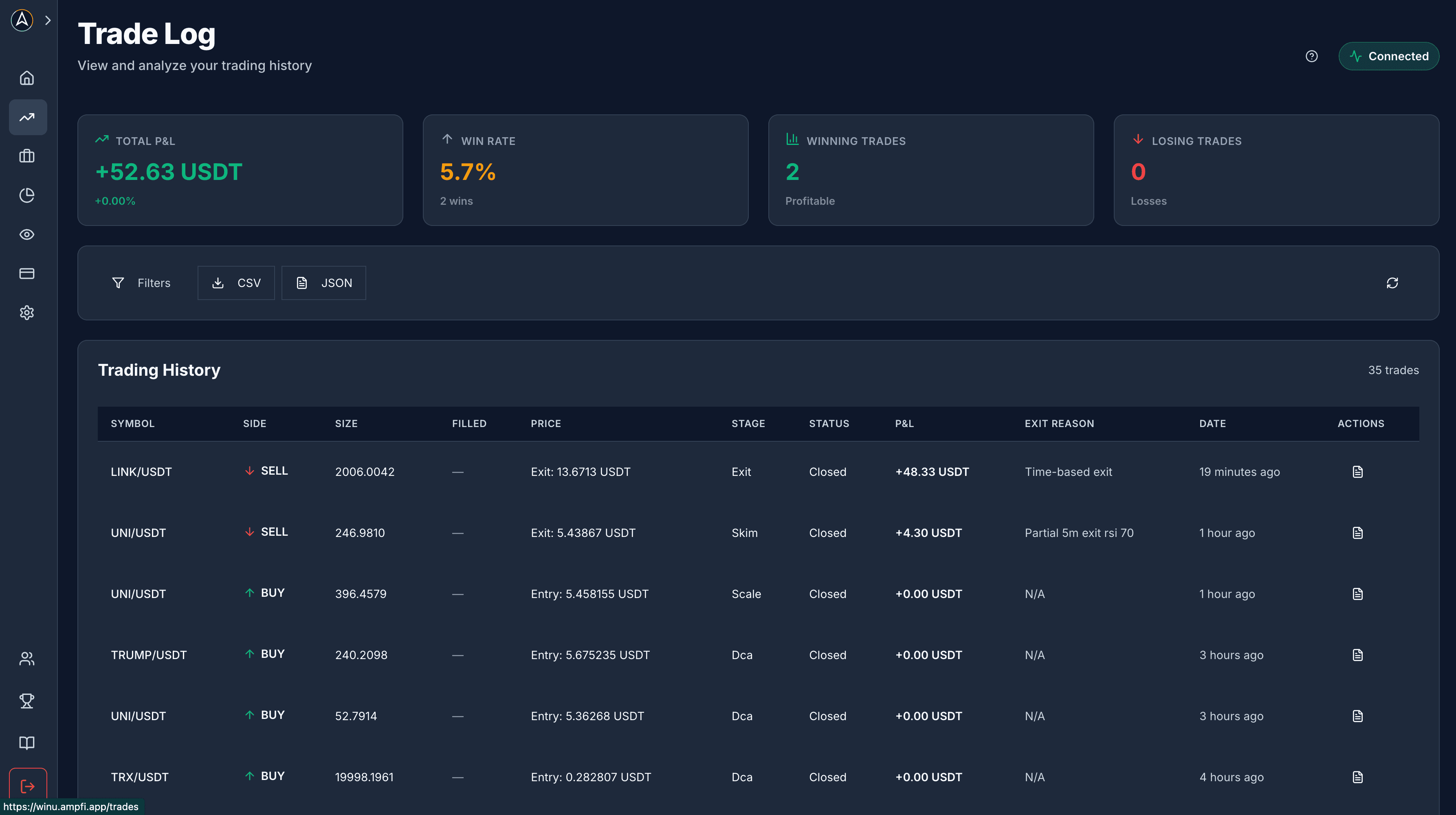 Cryptocurrency trade log dashboard showing trading history, P&L tracking, win rate analysis, exit reasons, and comprehensive trade performance metrics for automated trading