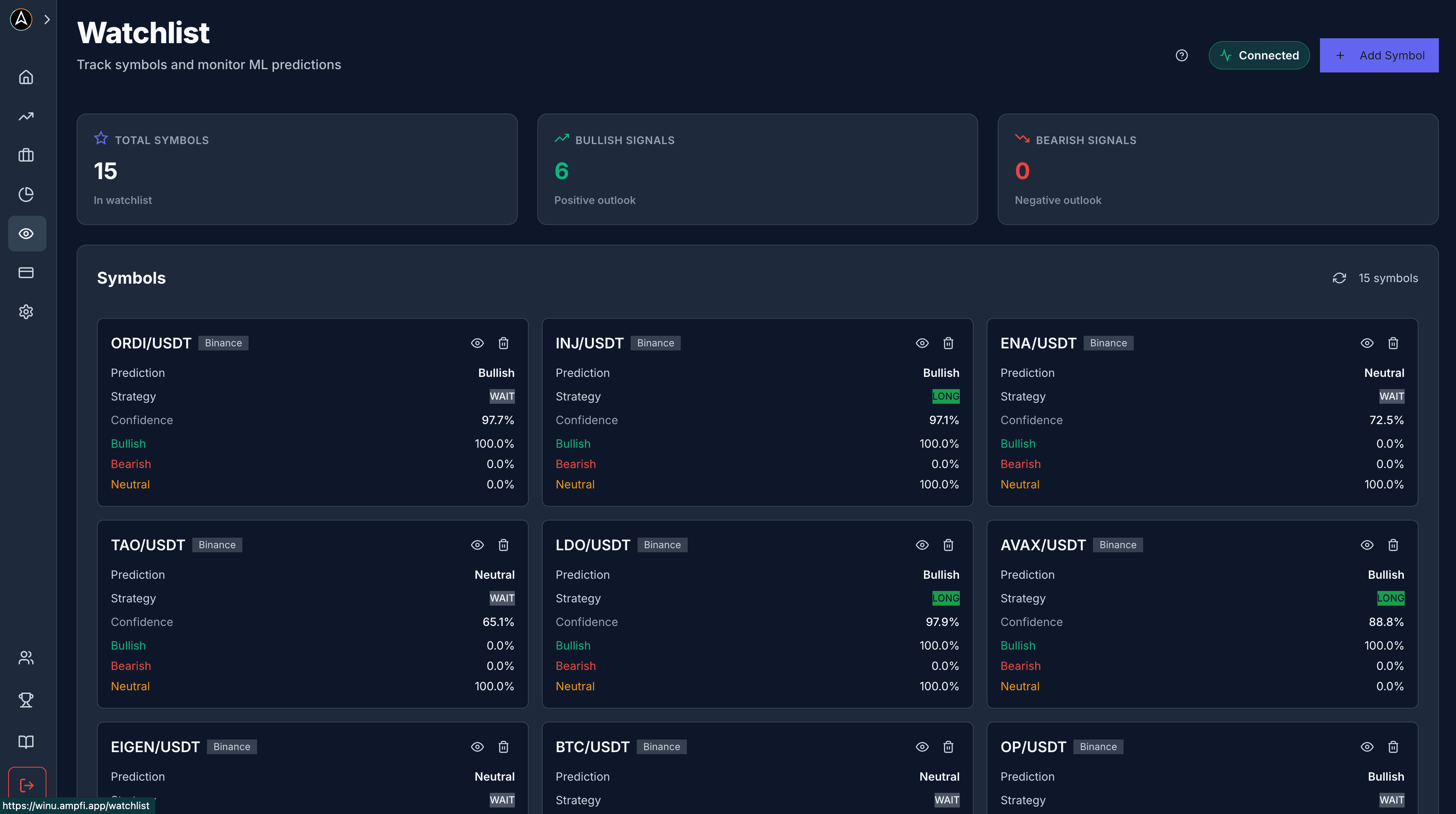 AI trading bot watchlist dashboard showing ML predictions, bullish/bearish signals, confidence scores, and automated trading strategy recommendations for 15 cryptocurrency symbols